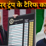 भारत पर ट्रंप के टैरिफ का असर