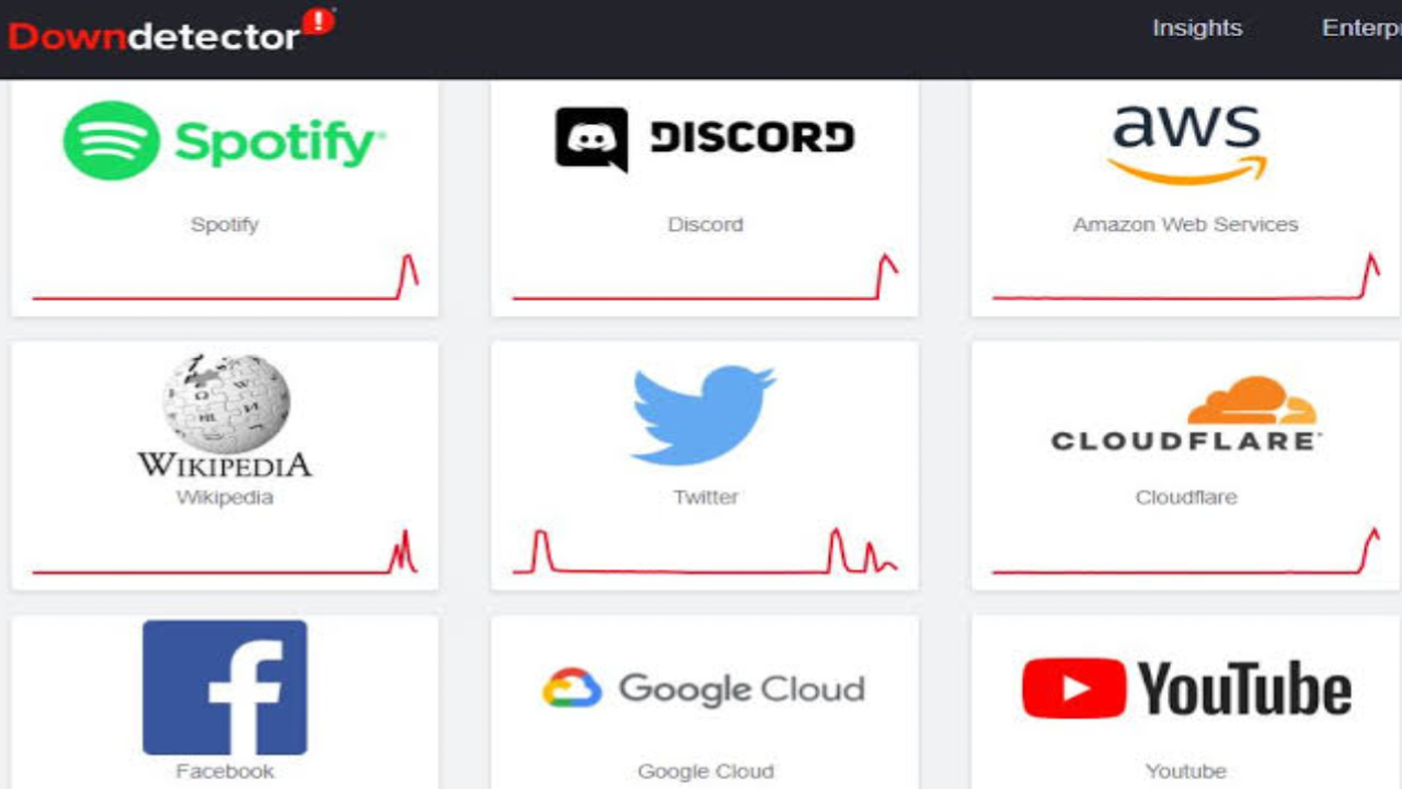 चैटजीपीटी एक्स डाउन