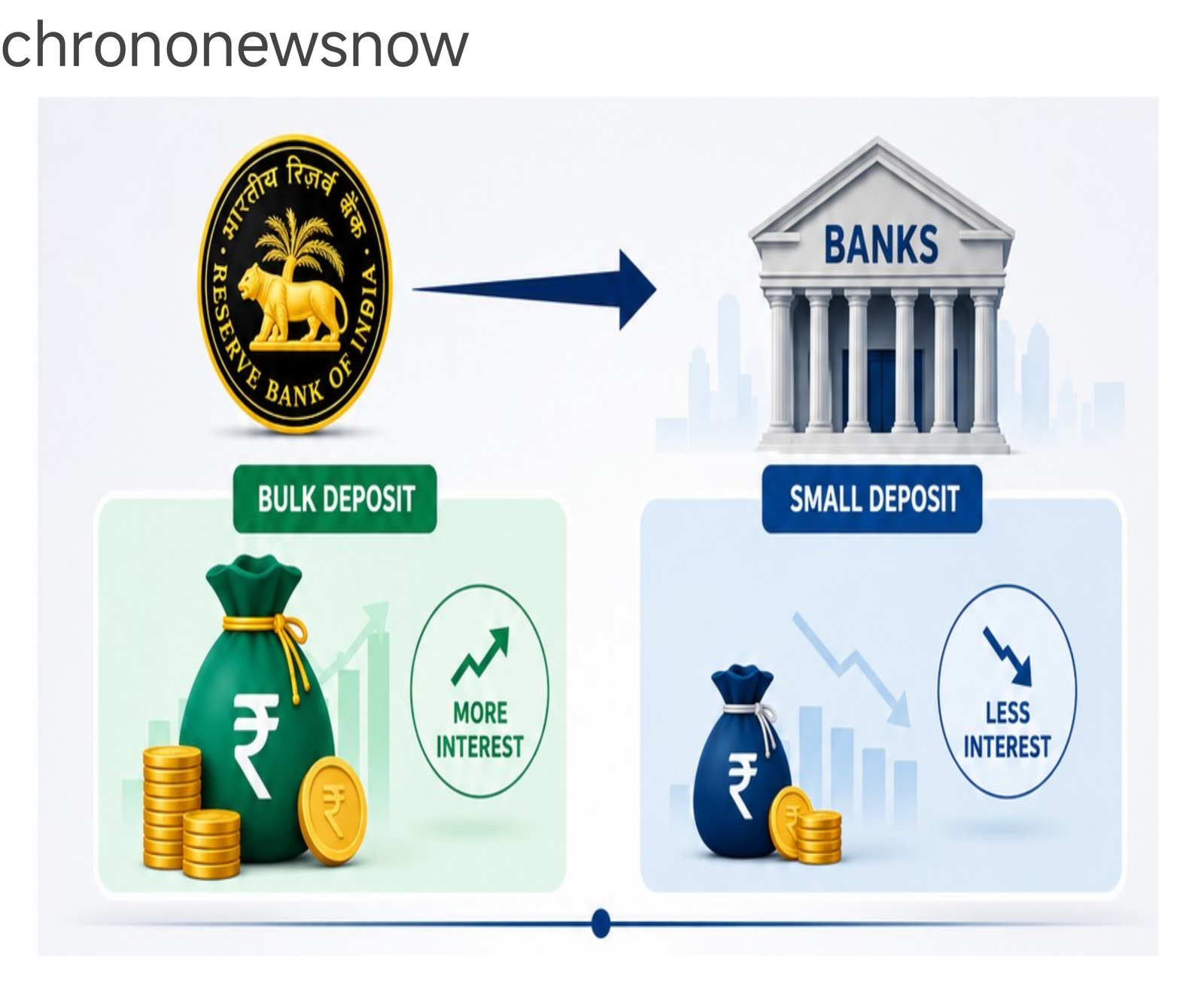 RBI FD नियम बदलाव